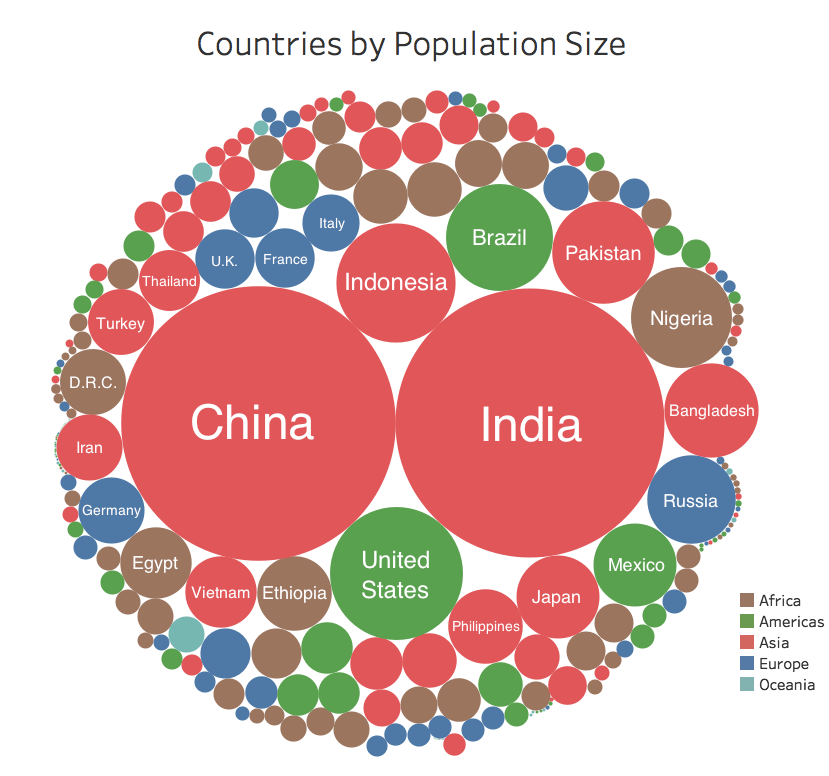 countries-by-population-size-1