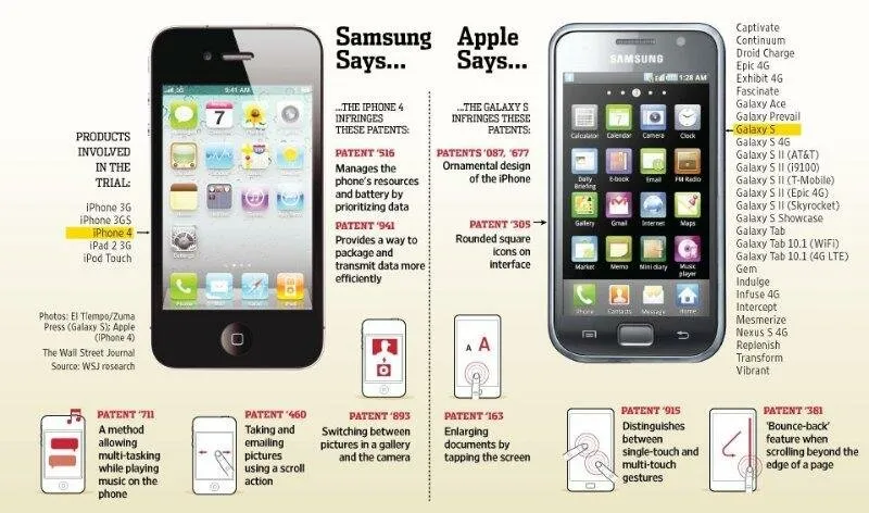 Apple vs Samsung