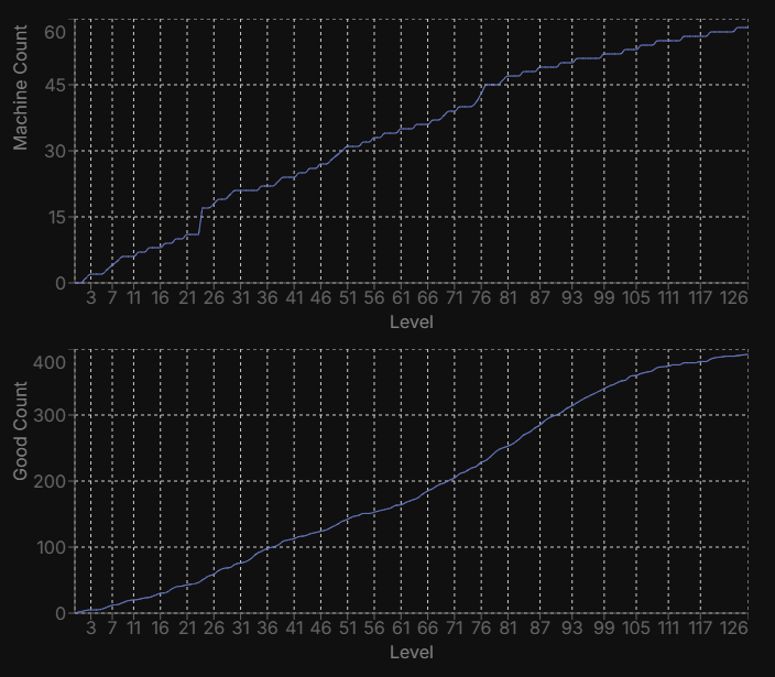 chart light