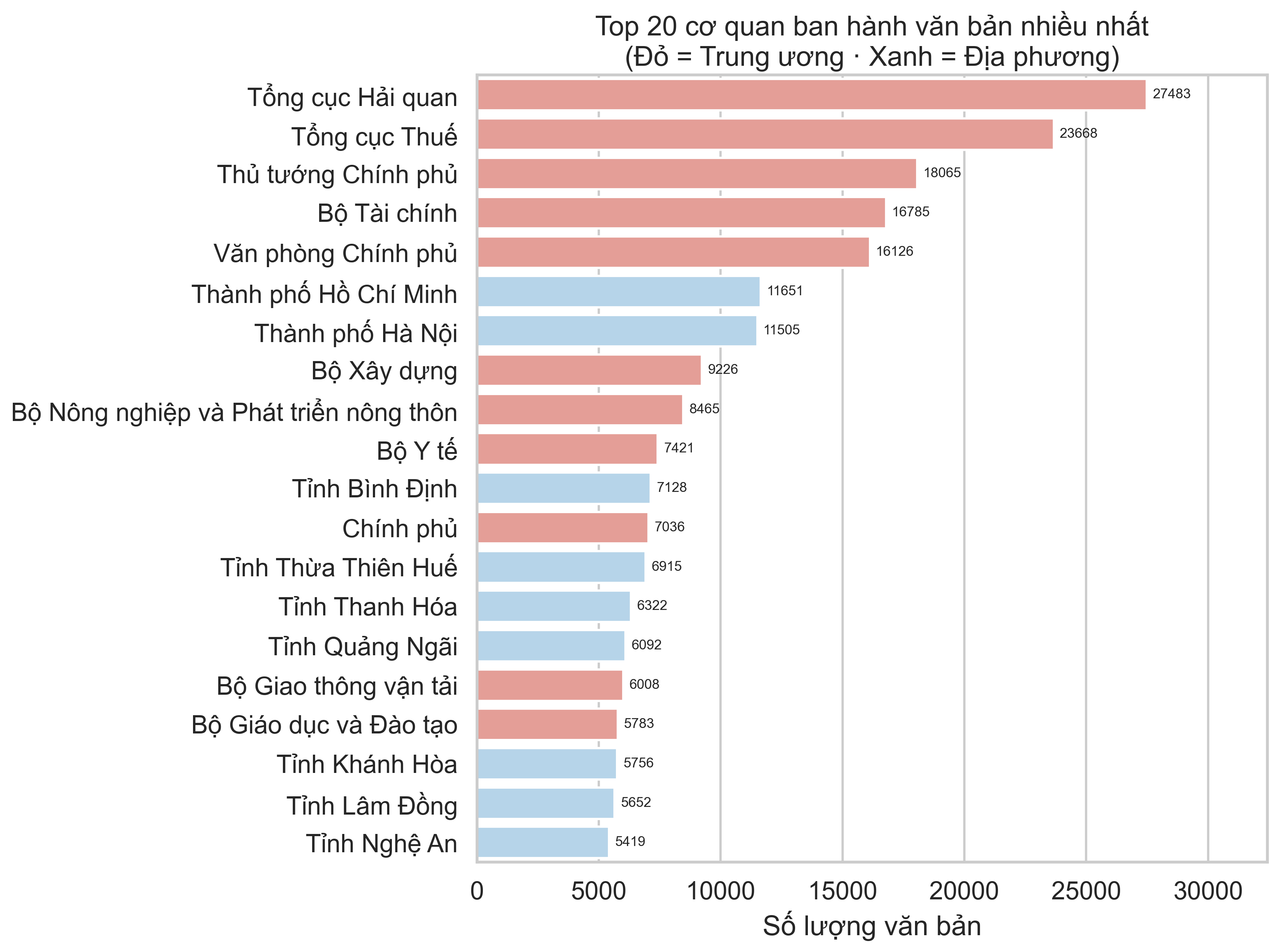 Top 20 cơ quan ban hành văn bản