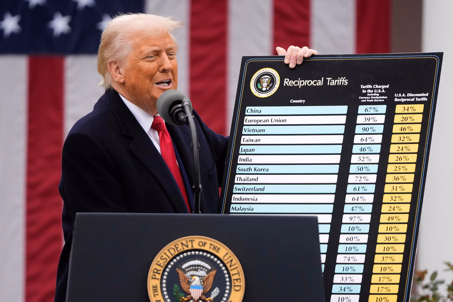 Trump with chart