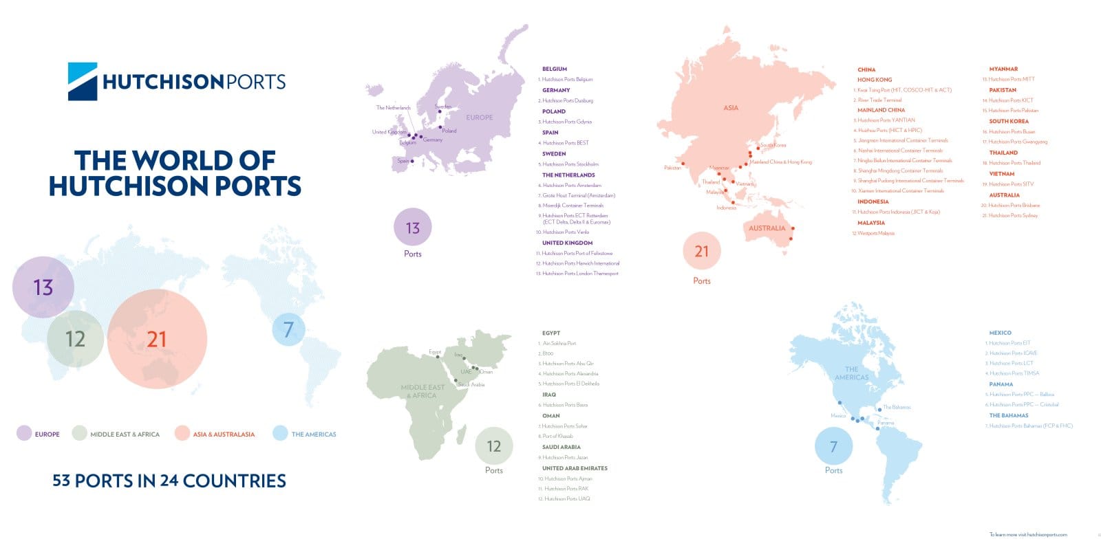 CK Hutchison Port Holdings