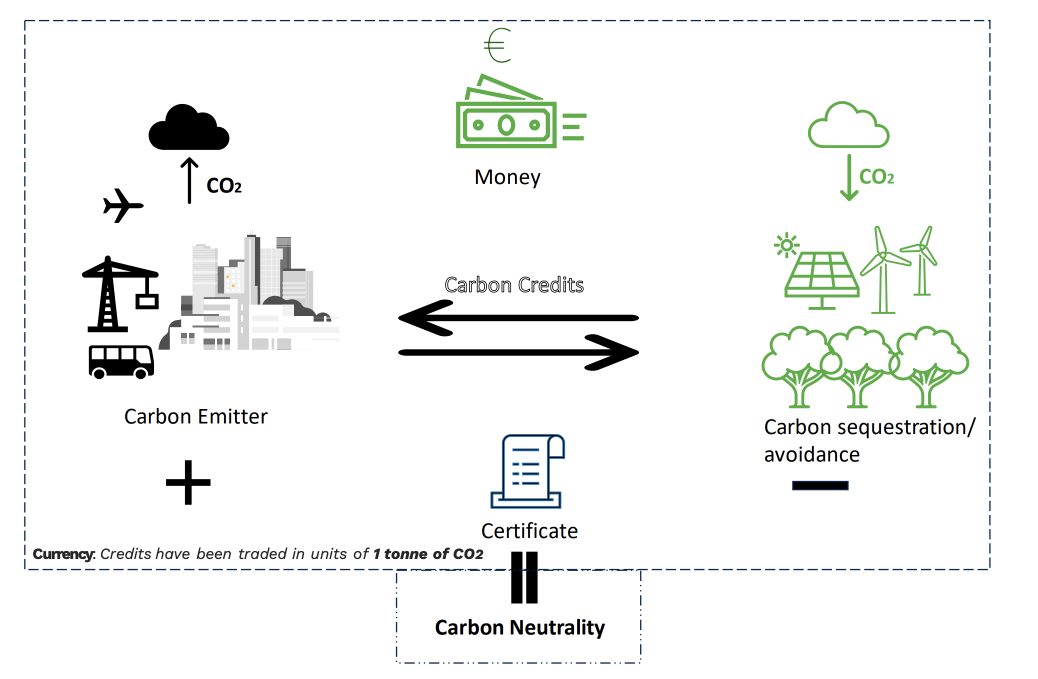 carbonmarket